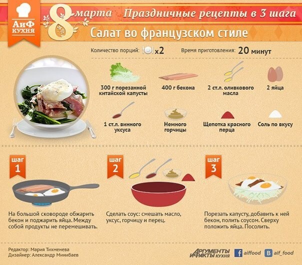 Рецепты в инфографике 