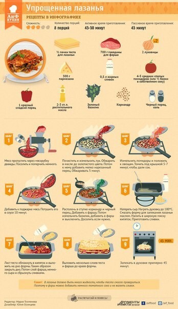 Рецепты в инфографике 