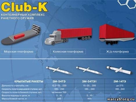 Россия отказалась признать НАТО «гарантом свободы»