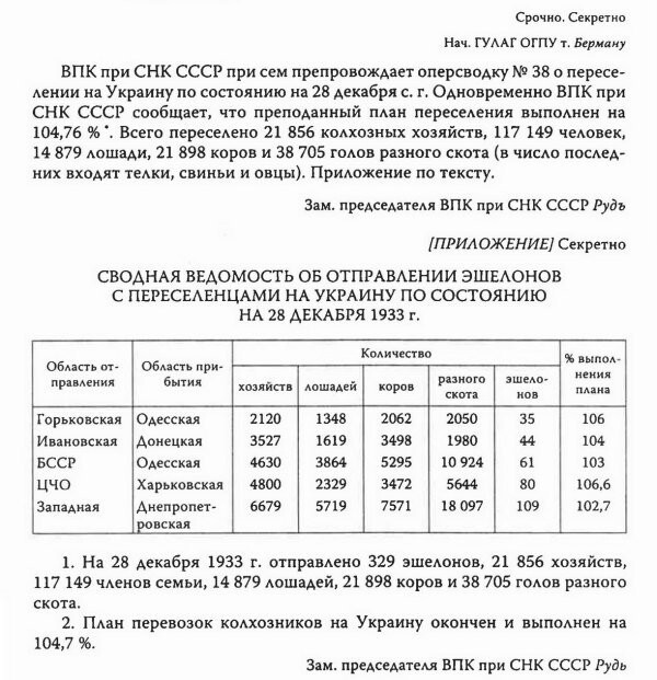 Эпизод голодомора
