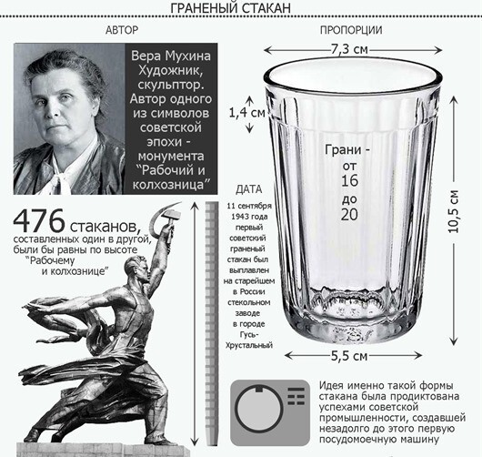 Невоспетые символы советского дизайна