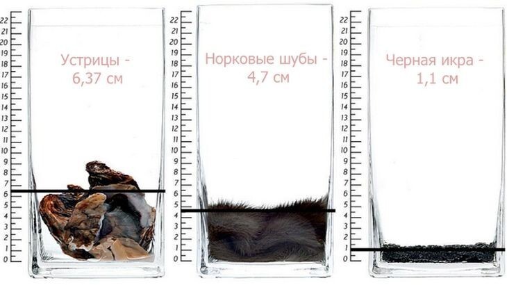 Самая дорогая и лучшая дорога в России