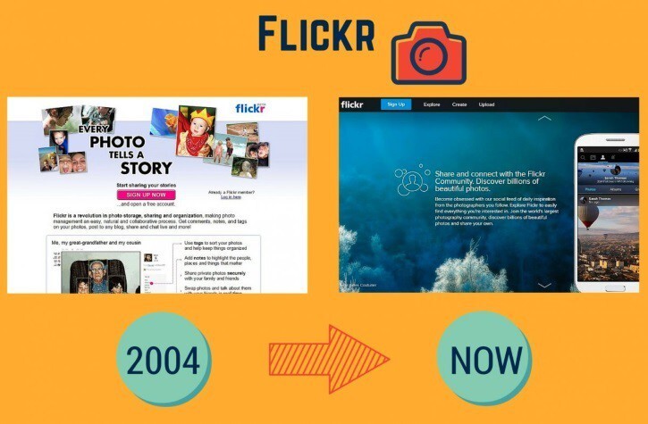 4. Flickr был создан относительно недавно — в 2004 году, но спустя 10 лет более 3,5 млн людей ежедневно загружают туда с