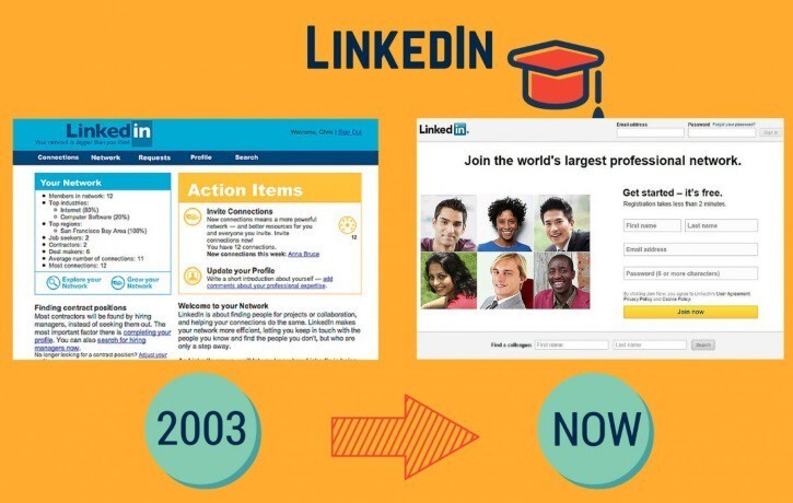 6. LinkedIn был основан выходцами из PayPal и Yahoo в 2003 году и сейчас доступен на 20 различных языках.