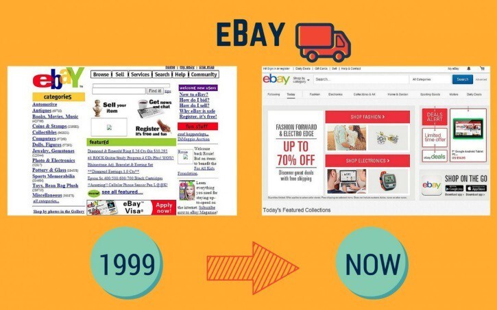 2. Пьер Омидьяр основал eBay в 1996 году в свободное от работы время. Сейчас ресурс оценивается более чем в $40 млрд.
