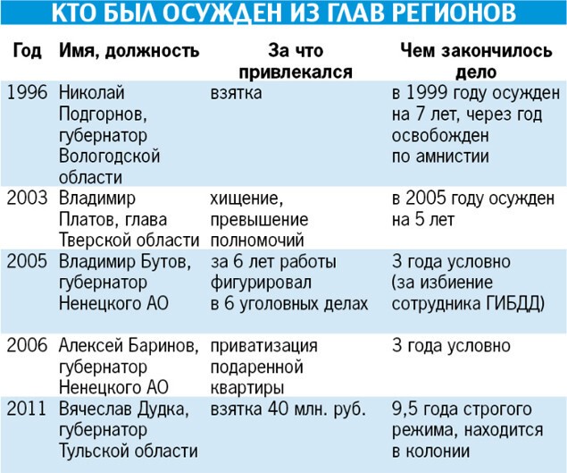 Новый рекорд трат сахалинского губернатора: 15 миллионов рублей