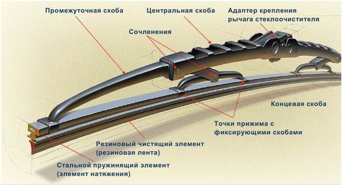 Почему не чистят автомобильные "дворники"?