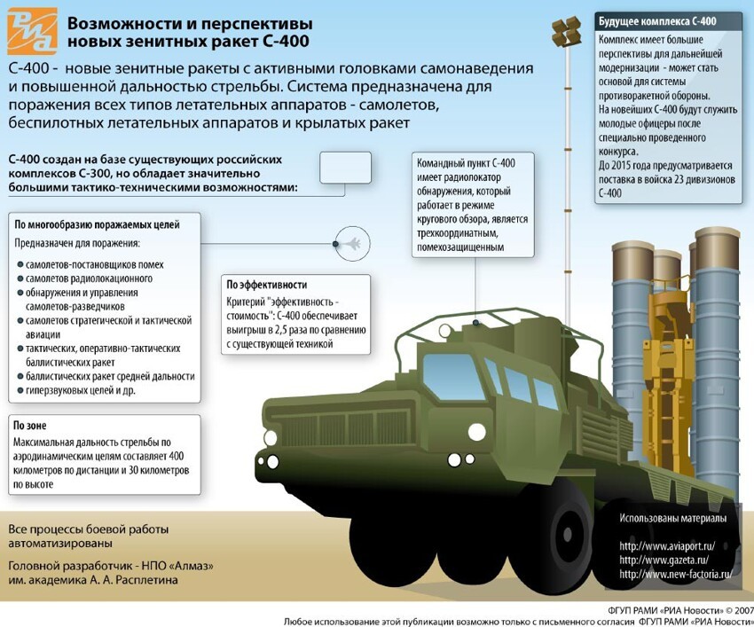 Российский ракетный комплекс С-400 делает истребитель F-35 устаревшим
