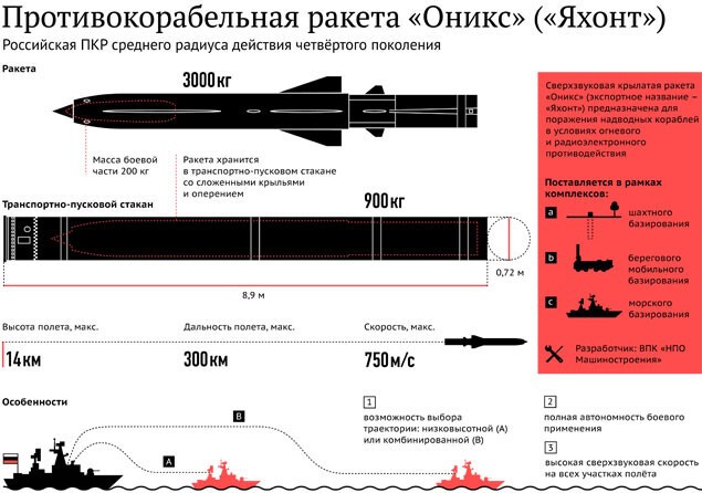  Секреты чудо-оружия «Бастион», которое защитило КрымКомментарии: 422