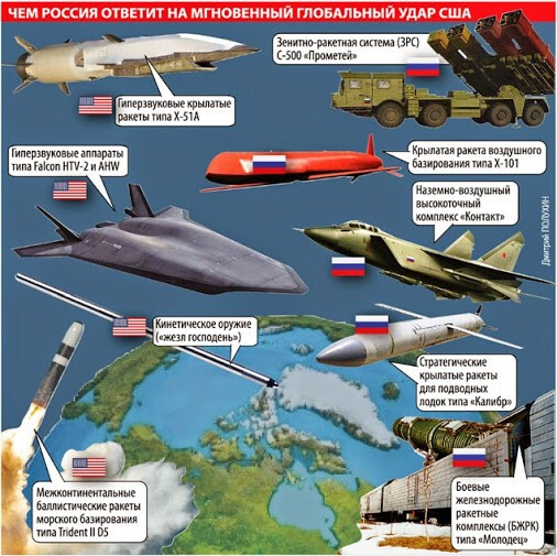 Глобальный удар США: стоит ли России опасаться? 
