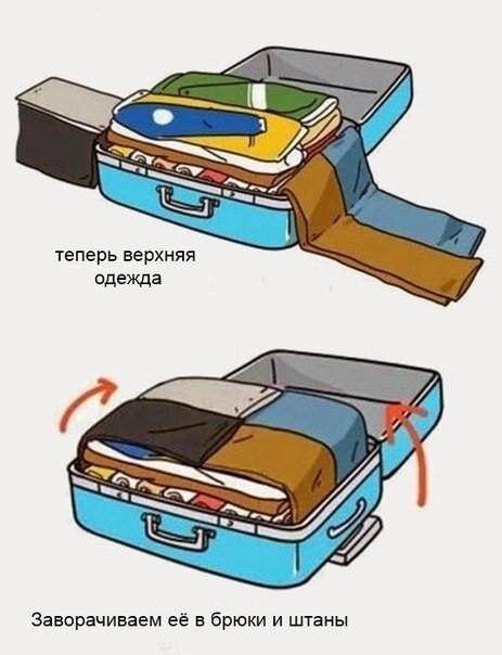 Полезные советы в картинках для собравшихся в дорогу