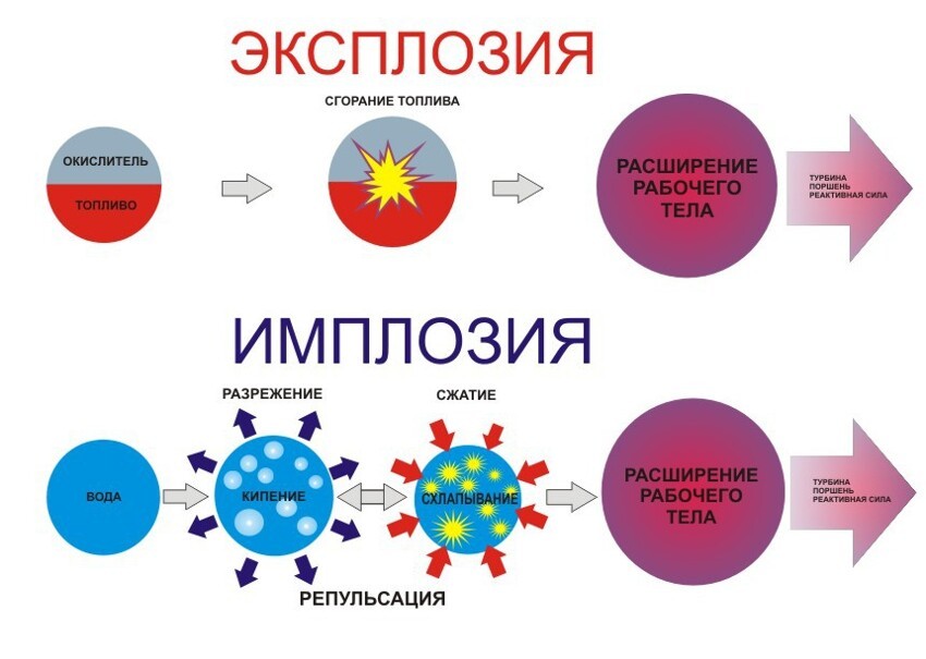 Неизвестные аналоги знаменитых вещей и понятий