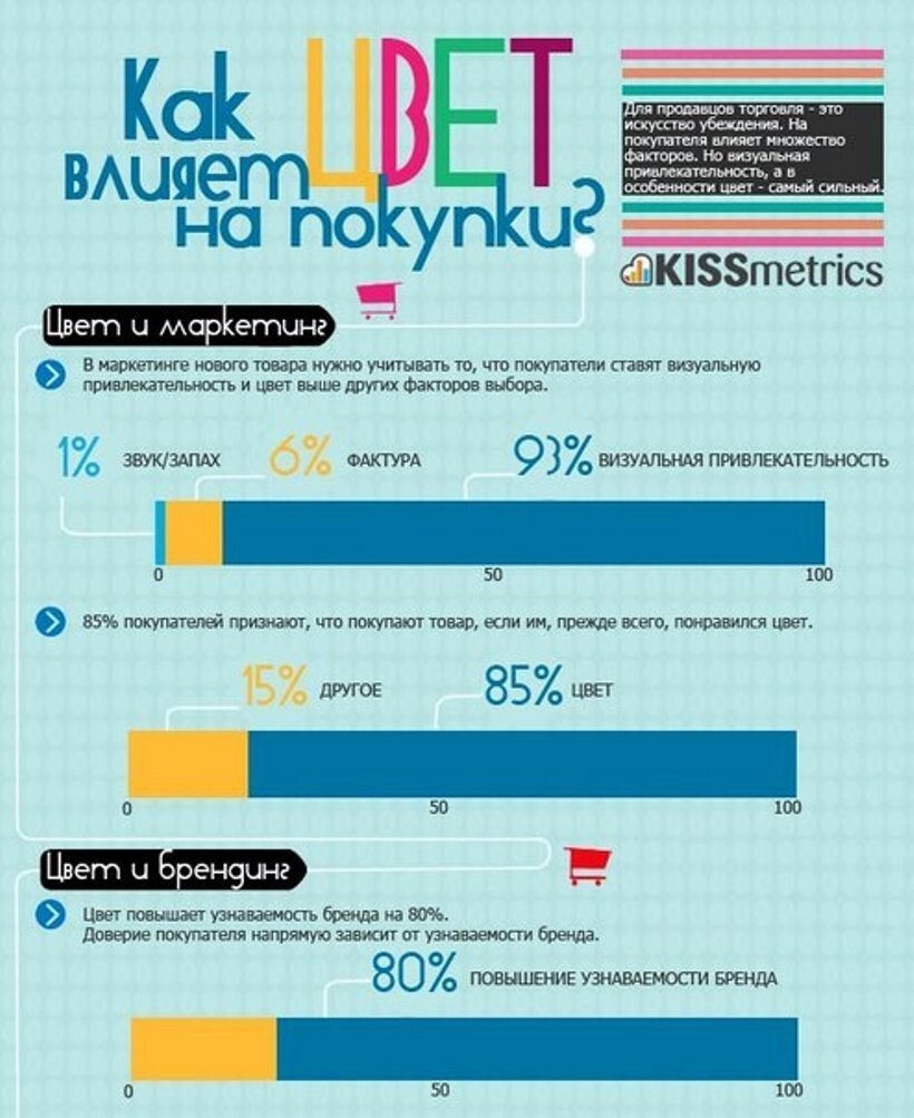 Как цвет влияет на покупки клиентов? Советы не только для маркетолога