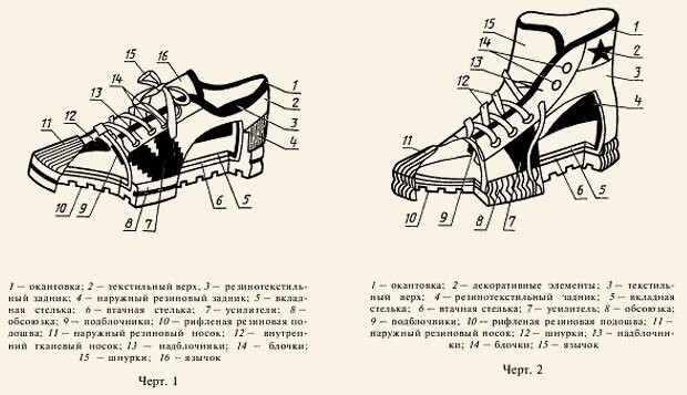 Наши кеды — славные победы