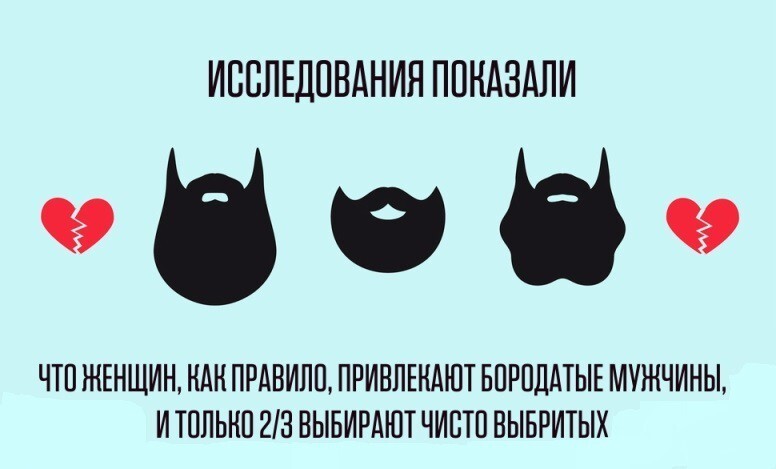 17 "бородатых" фактов о мужчинах
