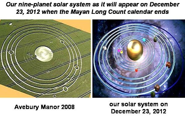 Согласно моделированию с помощью астрономической компьютерной программы, расположение планет нашей Солнечной системы 21 Декабря 2012 года будет выглядеть следующим образом: