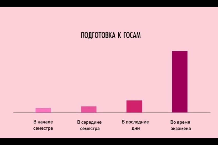 Занимательная инфографика