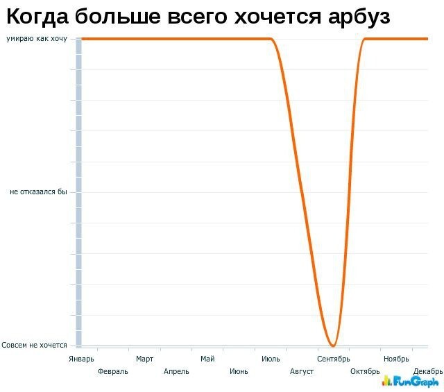 Забавные графики