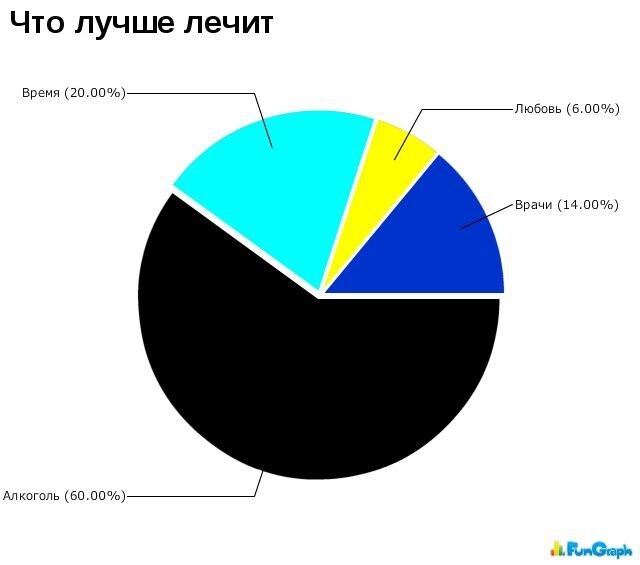 Забавные графики