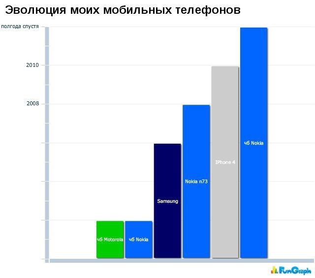 Забавные графики