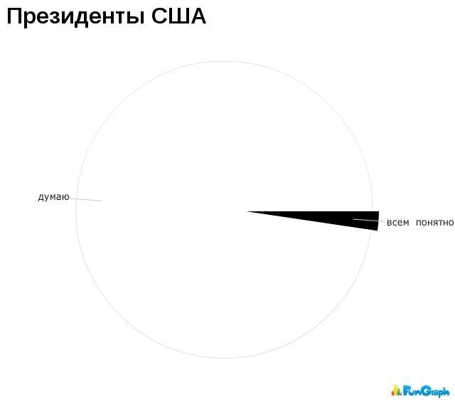 Забавные графики