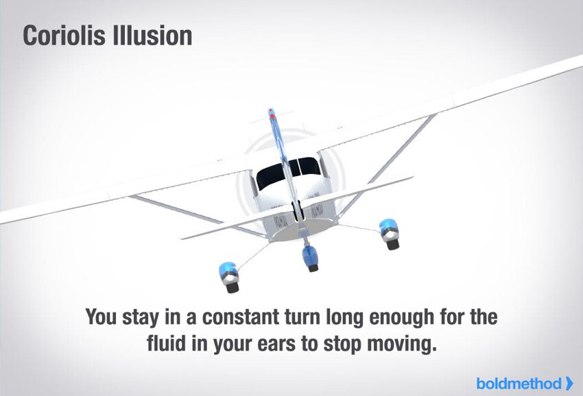 2) Кориолисова иллюзия (Coriolis Illusion)