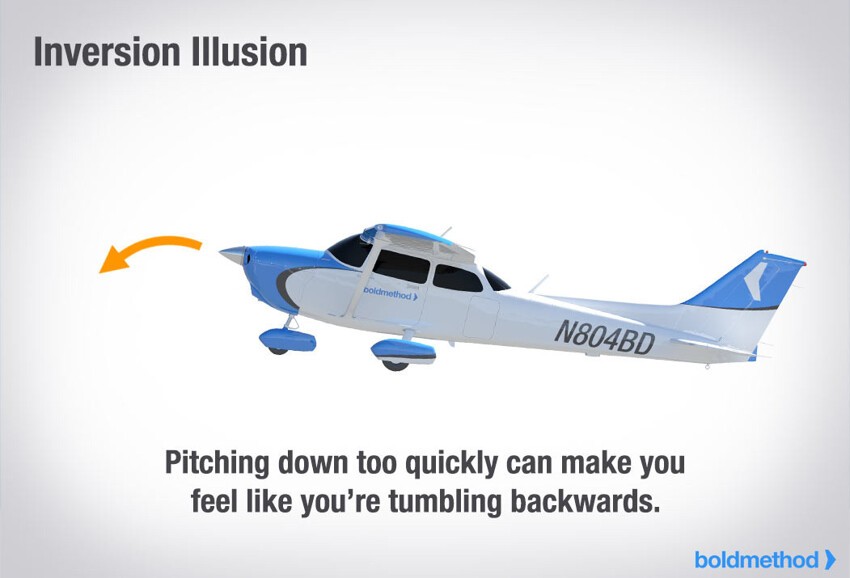5) Иллюзия Инверсии (Inversion Illusion)