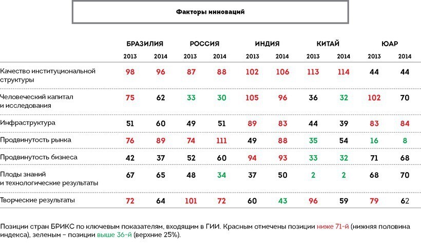 Россия становится председателем БРИКС