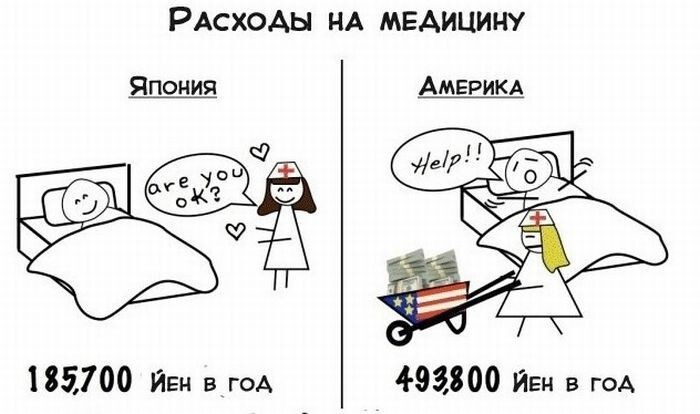 Япония и Америка