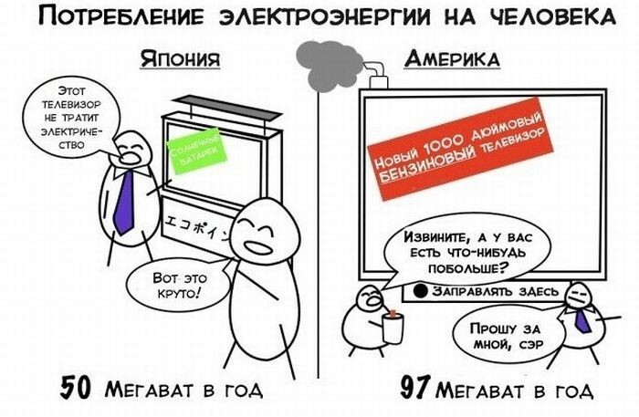 Япония и Америка