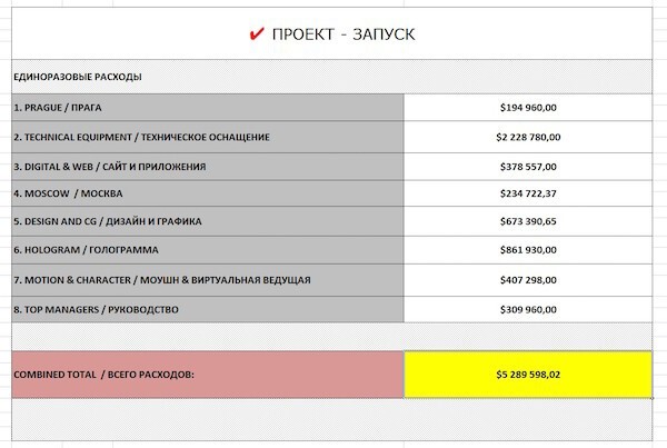 Продолжаем публикацию архивов Писпанен. Вот и новое «независимое» СМИ.