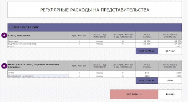 Продолжаем публикацию архивов Писпанен. Вот и новое «независимое» СМИ.