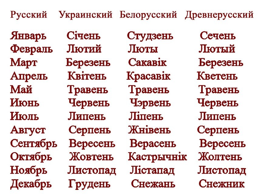 "Аргумент" 1,5: у русских неславянские названия месяцев!