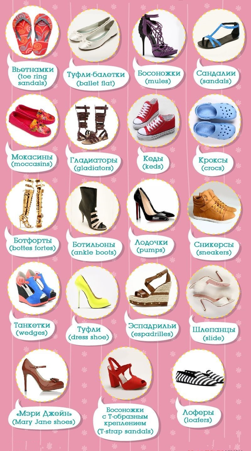 1. Виды женской обуви