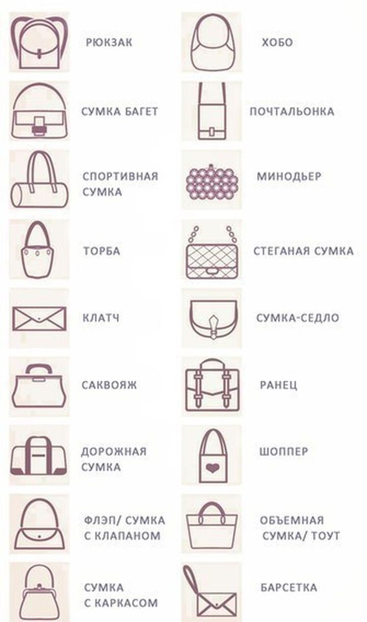 18. Классификация женских сумочек