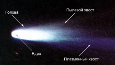 Наука в массы (Кометы)