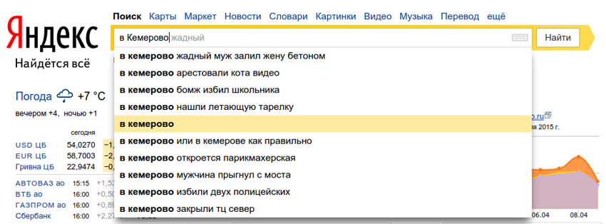 Что происходит в Вашем городе по мнению Яндекса?