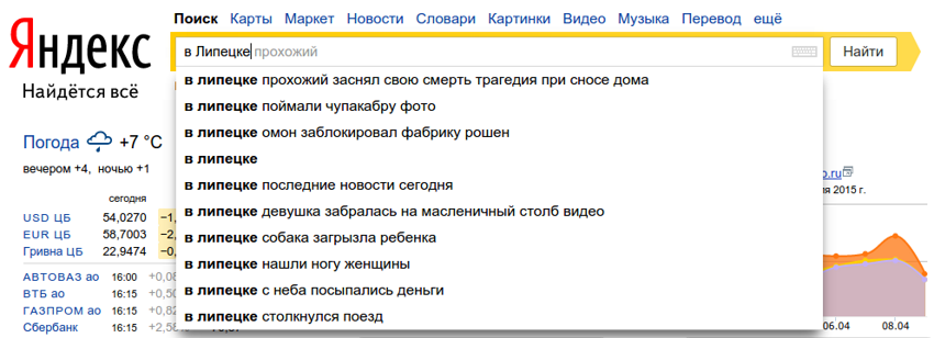 Что происходит в Вашем городе по мнению Яндекса?