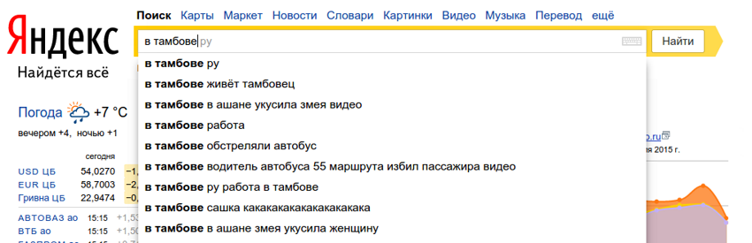 Что происходит в Вашем городе по мнению Яндекса?