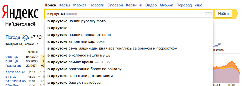 Что происходит в Вашем городе по мнению Яндекса?