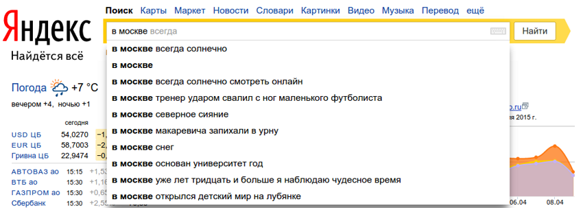 Что происходит в Вашем городе по мнению Яндекса?
