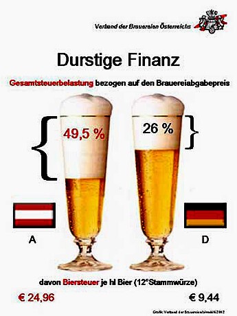 Налог на пиво (Biersteuer) 