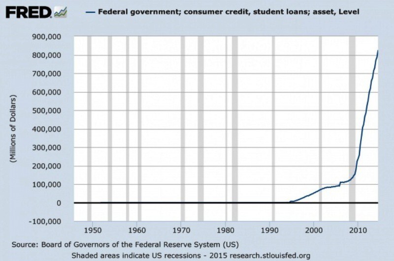 Крах кредитования в США. Новая волна кризиса уже близко.