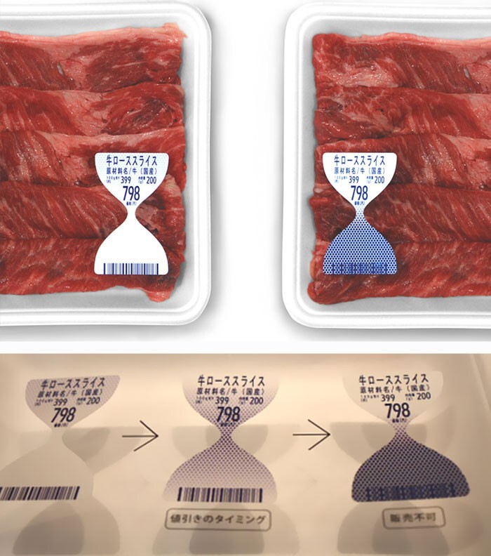 3. Упаковка с индикатором свежести мяса 