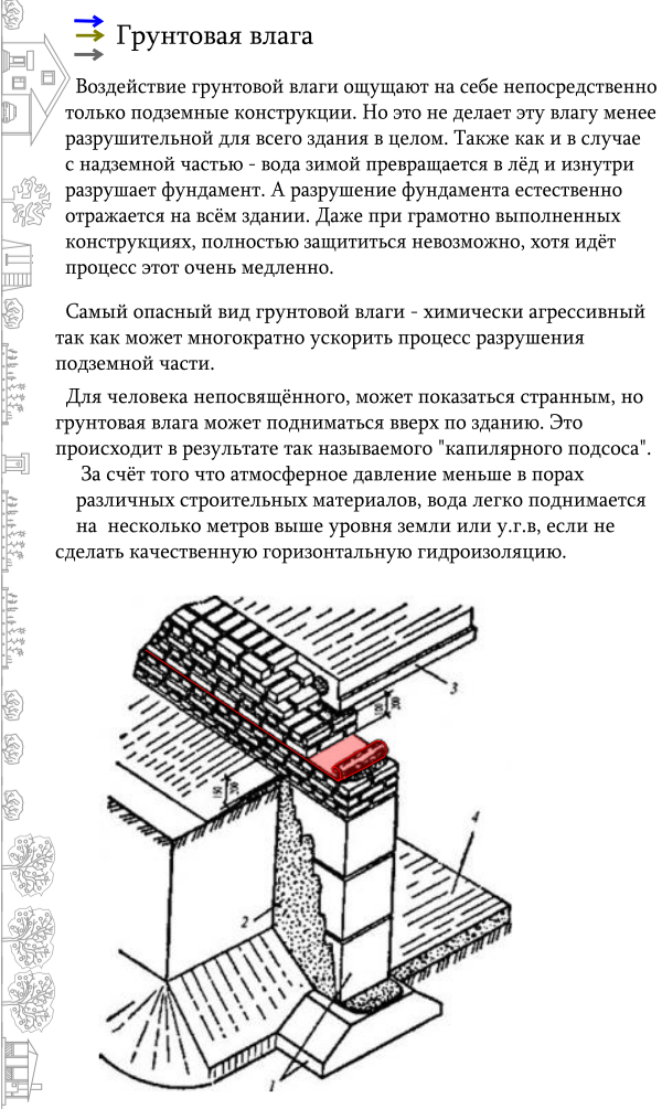 Весна. Время строить 