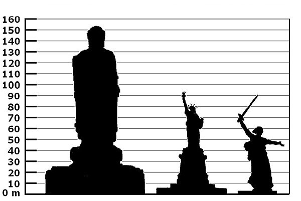 Скульптура «Родина-мать зовет!» на момент создания считалась самым высоким монументом в мире, за что и была занесена в книгу рекордов Гиннеса. Ее высота — 52 метра, с постаментом — 85.  На сегодняшний день самой высокой скульптурой в мире является ст