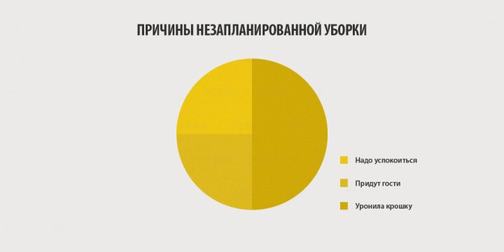 10 инфографиков, которые отображают всю правду о женщинах