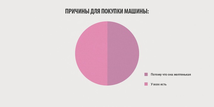 10 инфографиков, которые отображают всю правду о женщинах