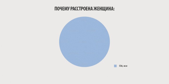 10 инфографиков, которые отображают всю правду о женщинах