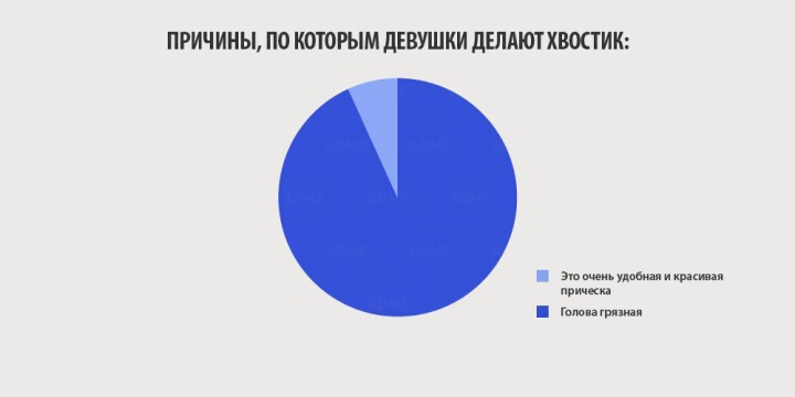 10 инфографиков, которые отображают всю правду о женщинах